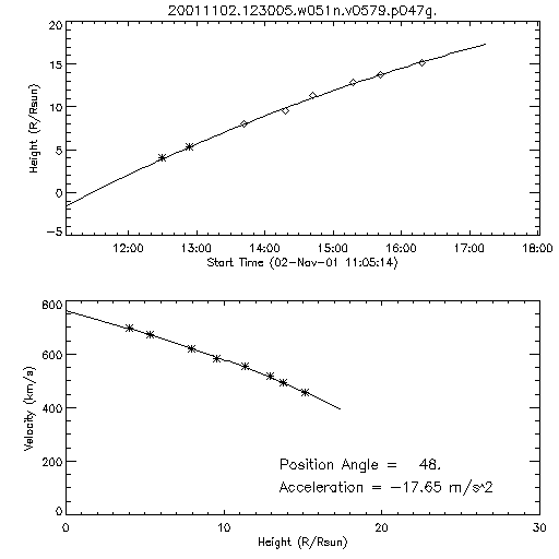 2nd order height time plot