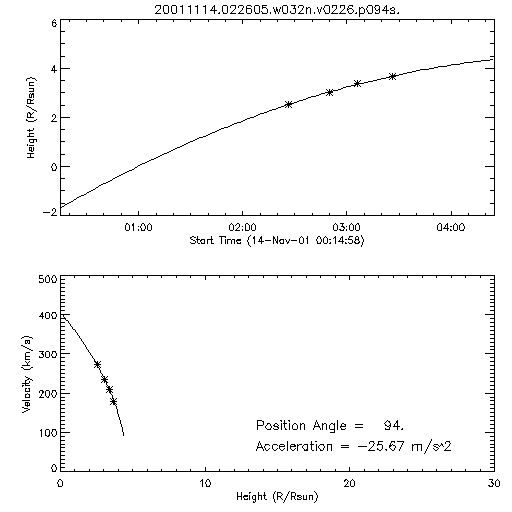 2nd order height time plot