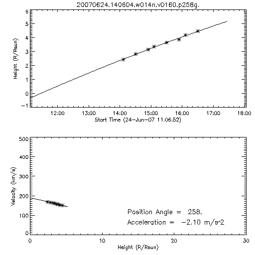 2nd order height time plot