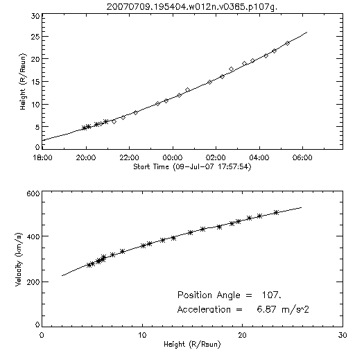 2nd order height time plot