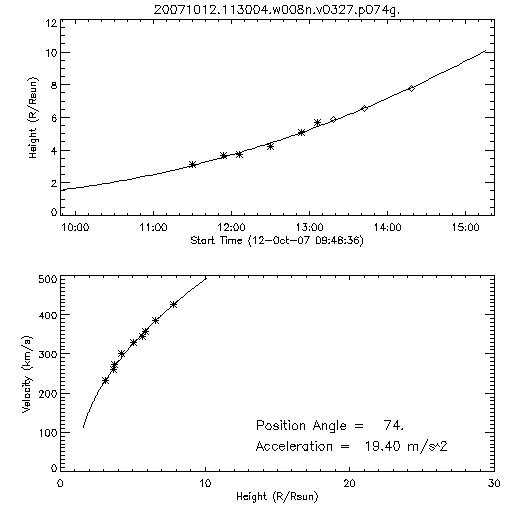 2nd order height time plot