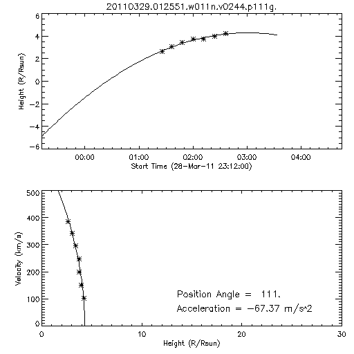 2nd order height time plot