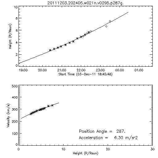 2nd order height time plot