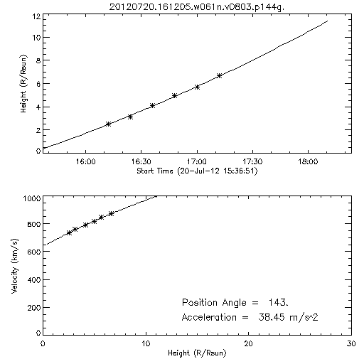 2nd order height time plot