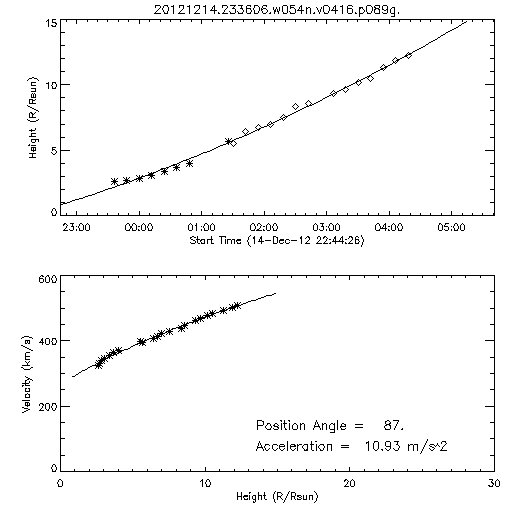 2nd order height time plot