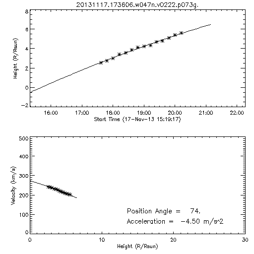 2nd order height time plot