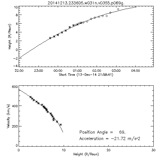 2nd order height time plot