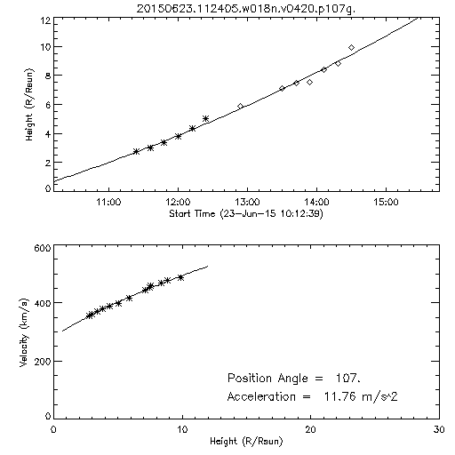 2nd order height time plot