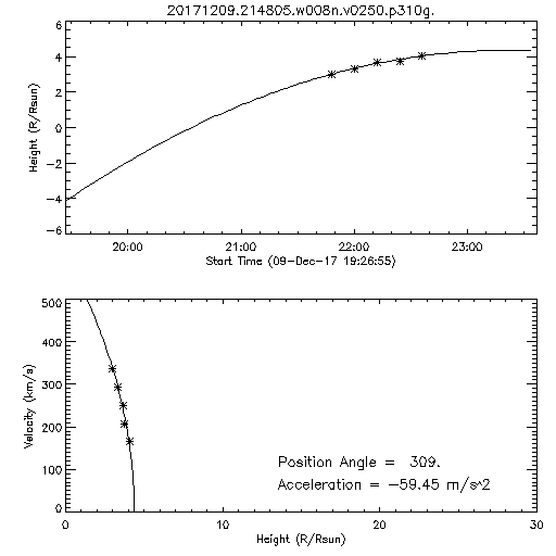 2nd order height time plot