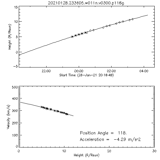 2nd order height time plot