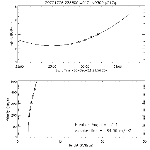 2nd order height time plot