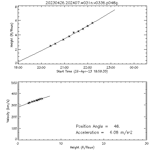 2nd order height time plot